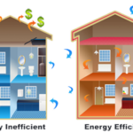 What Are Energy Efficient Homes?