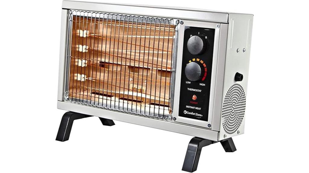 portable electric heater